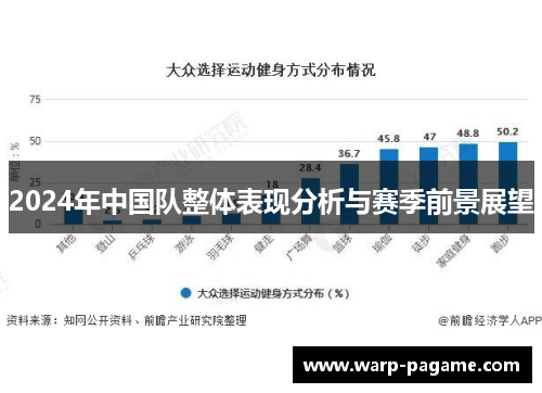 2024年中国队整体表现分析与赛季前景展望