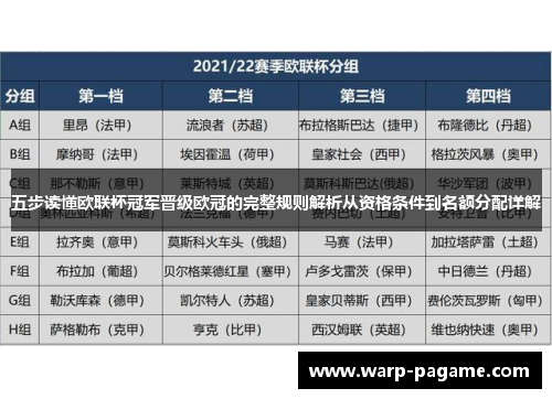 五步读懂欧联杯冠军晋级欧冠的完整规则解析从资格条件到名额分配详解