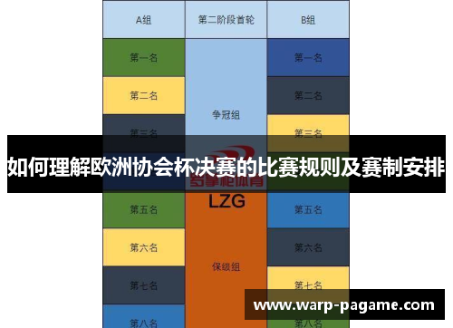 如何理解欧洲协会杯决赛的比赛规则及赛制安排