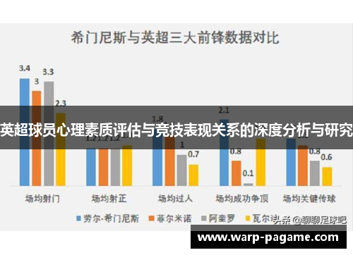 英超球员心理素质评估与竞技表现关系的深度分析与研究