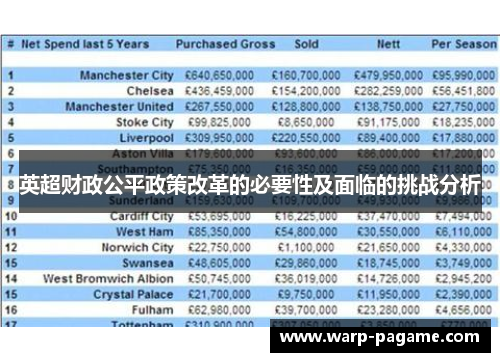 英超财政公平政策改革的必要性及面临的挑战分析