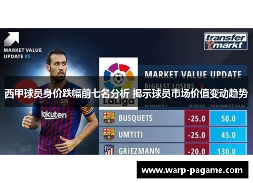 西甲球员身价跌幅前七名分析 揭示球员市场价值变动趋势