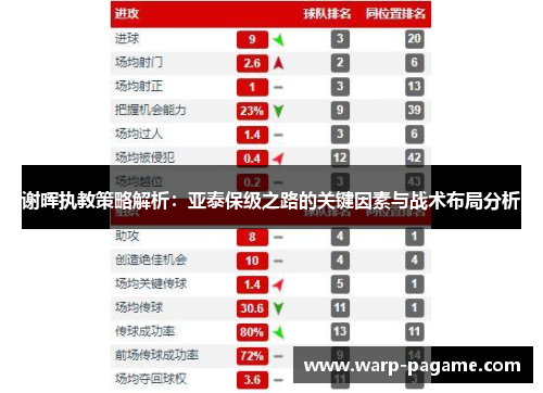 谢晖执教策略解析：亚泰保级之路的关键因素与战术布局分析