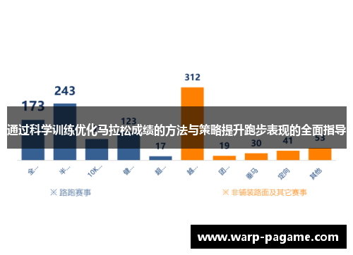 通过科学训练优化马拉松成绩的方法与策略提升跑步表现的全面指导 通过科学训练优化马拉松成绩的方法与策略提升跑步表现的全面指导