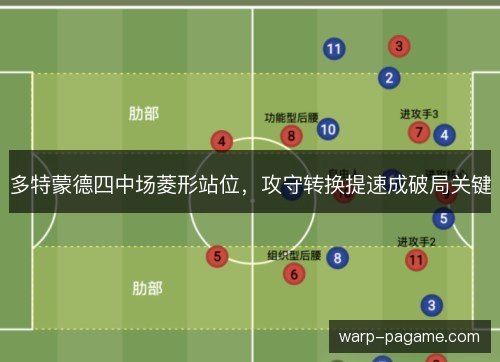 多特蒙德四中场菱形站位，攻守转换提速成破局关键